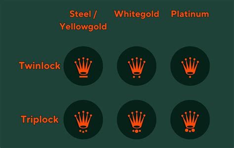 rolex charge crown|rolex crown meaning.